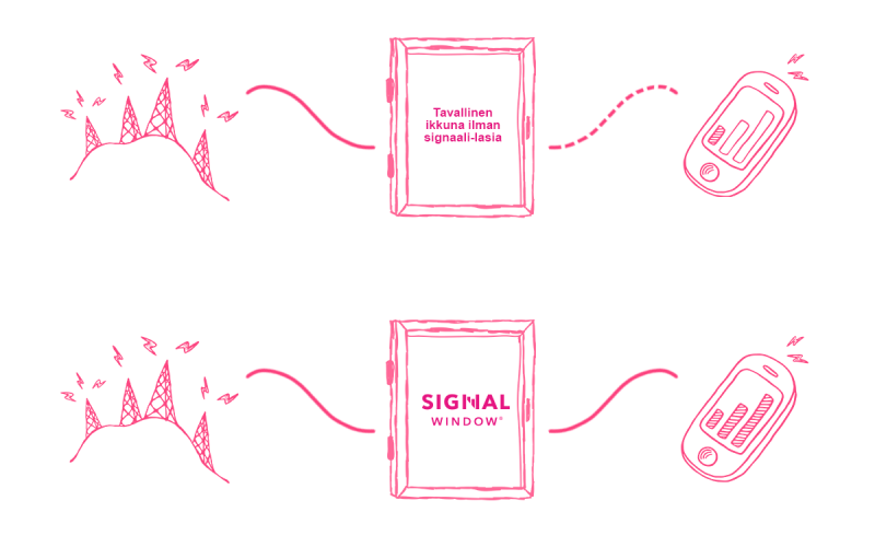 Miten Signal Window toimii_signaali-ikkuna_lammin ikkunat ja ovet