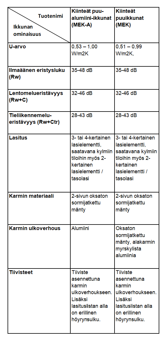 Ikkunavertailu_2_Lammin_kiinteat_ikkunat-1