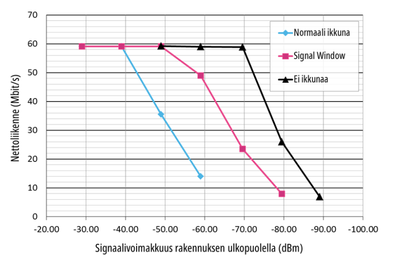 Lammin_ikkunavertailu_Mika_on_paras_ikkuna_sinun_tarpeisiisi