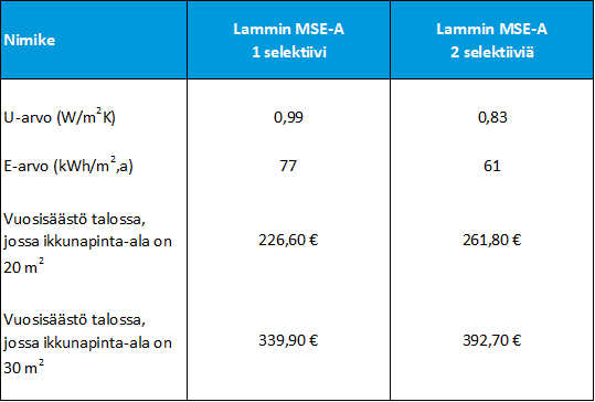 Lammin_MSEA_puualumiini_ikkunoiden_energiansaasto_Lammin_Ikkuna