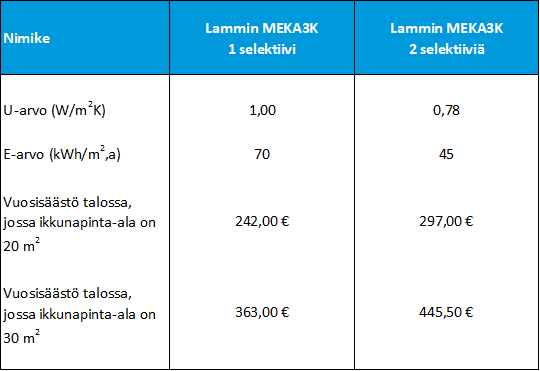 Lammin_kiinteiden_MEKA_puualumiini_ikkunoiden_energiansaasto_Lammin_Ikkuna