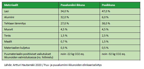 Lammin_hiilineutraali_blogi_2